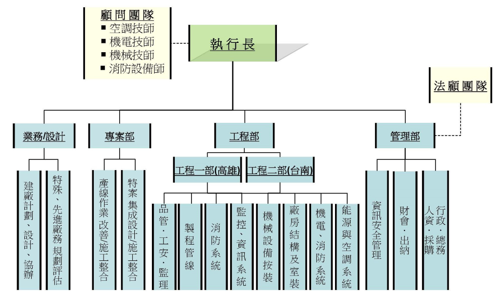 20231027組織表(網頁行銷管理)